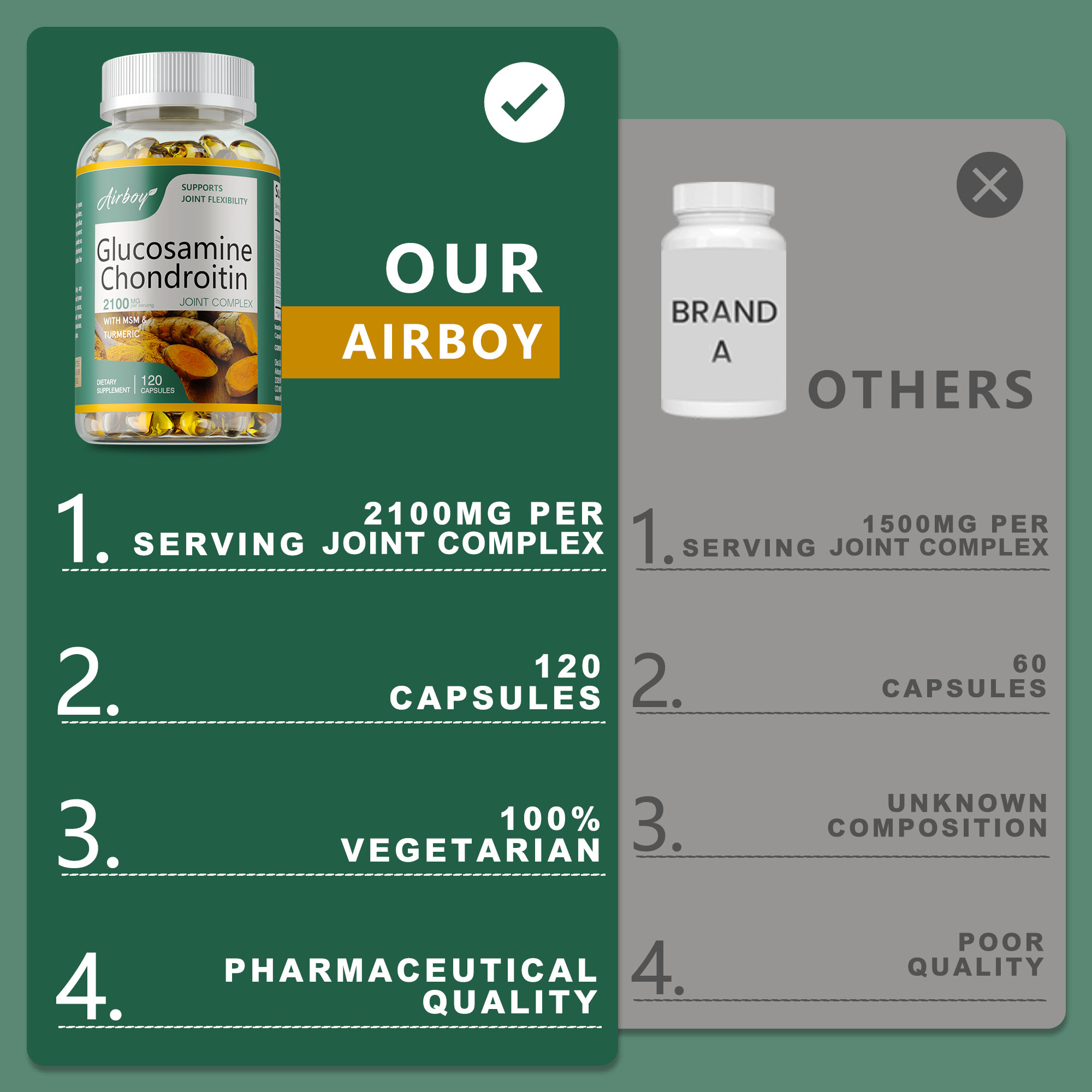 Glucosamine Chondroïtine - Ant - Glucosamine Chondroitin Joint avis et prix
